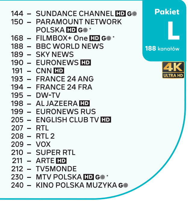 Dalsze kanały pakietu L, w tym Sundance Channel, Paramount Network, FilmBox+ i CNN